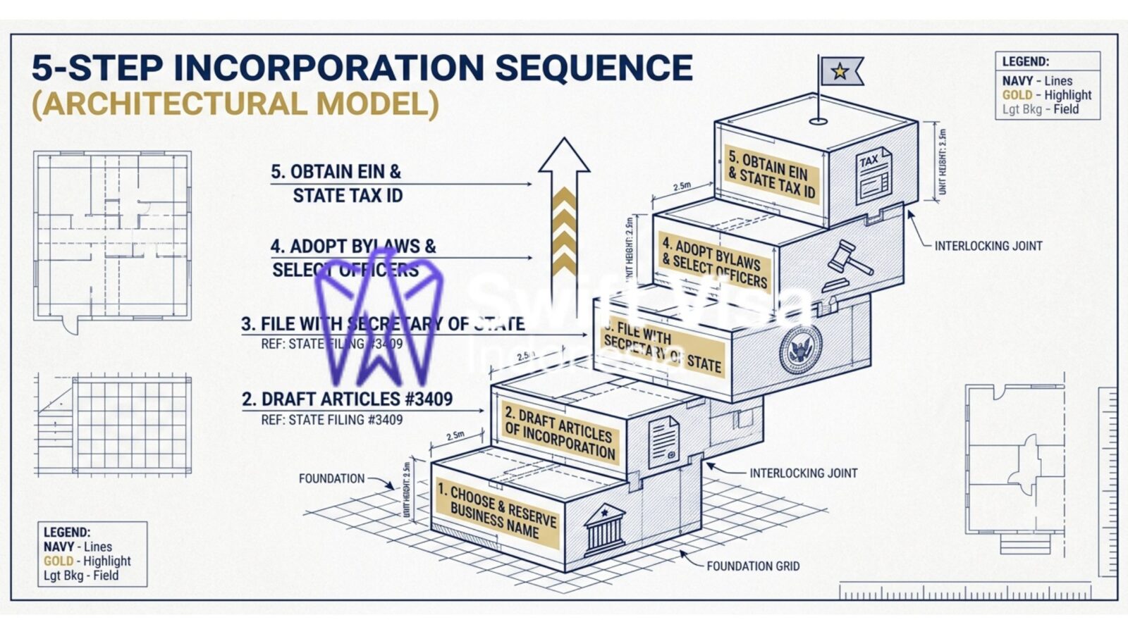 Company establishment Indonesia PT PMA setup blueprint for foreign investors