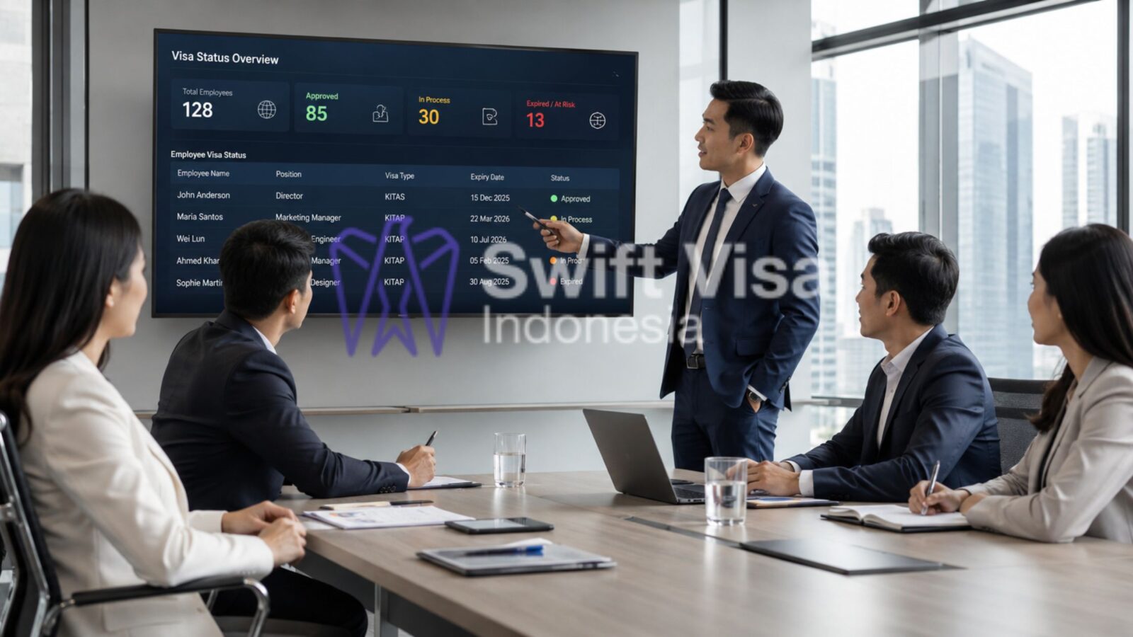 Corporate Visa Indonesia guide sponsored business visa vs investor KITAS